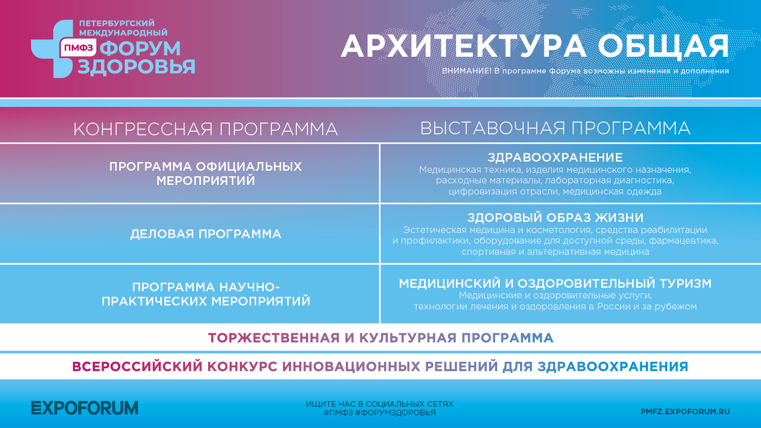 Архитектура ПМФЗ • Петербургский международный форум здоровья